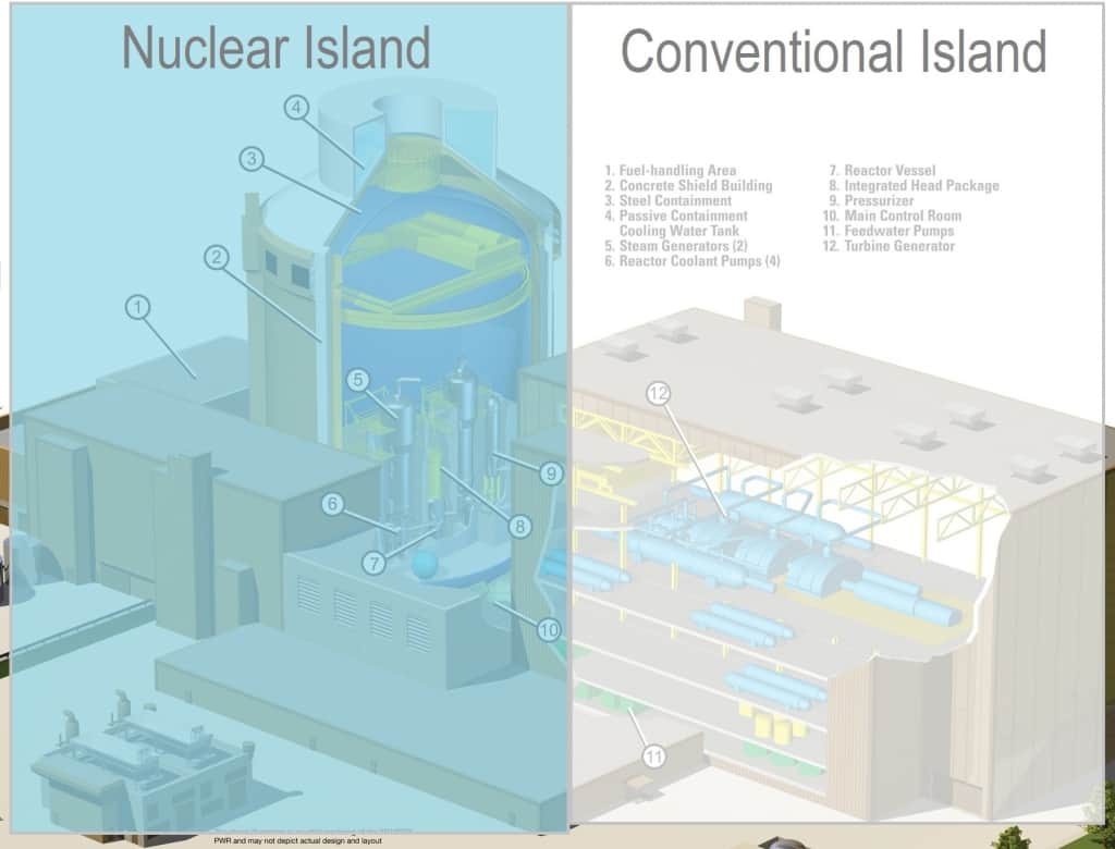 12+ Essential Nuclear Power Plant Insights