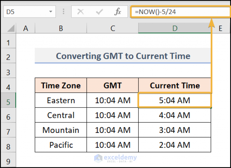 2 Pm Pdt: Convert Time Zones Quickly