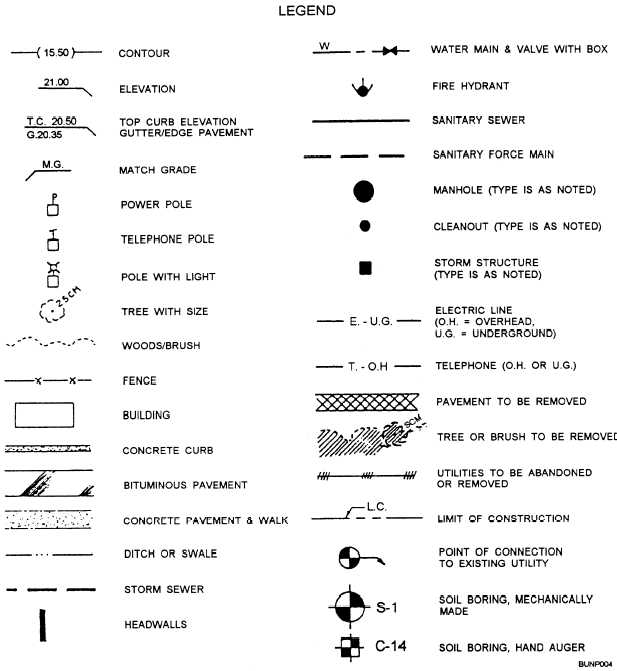 Drawing Symbols And Meanings